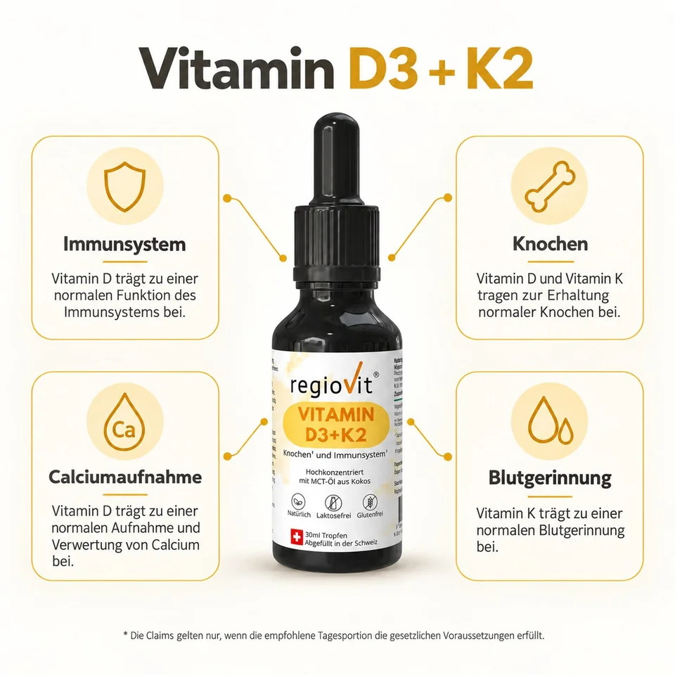 Regiovit Vitamin D3+K2 – 30 ml – Infografik zu Vitamin D3 und Vitamin K2
