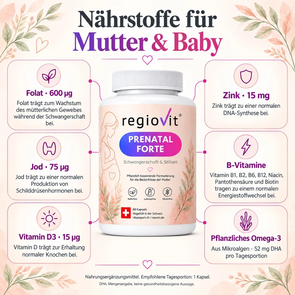 Regiovit Prenatal Forte – Infografik zu Nährstoffen für Mutter und Baby